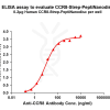 elisa-flp420037 ccr8 strep elisa1
