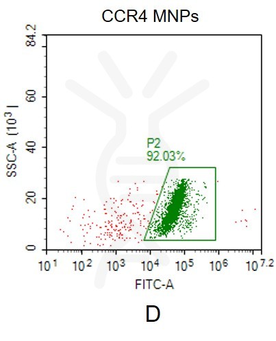 fc-FLP100016 CCR4 Fig.2D FC 1