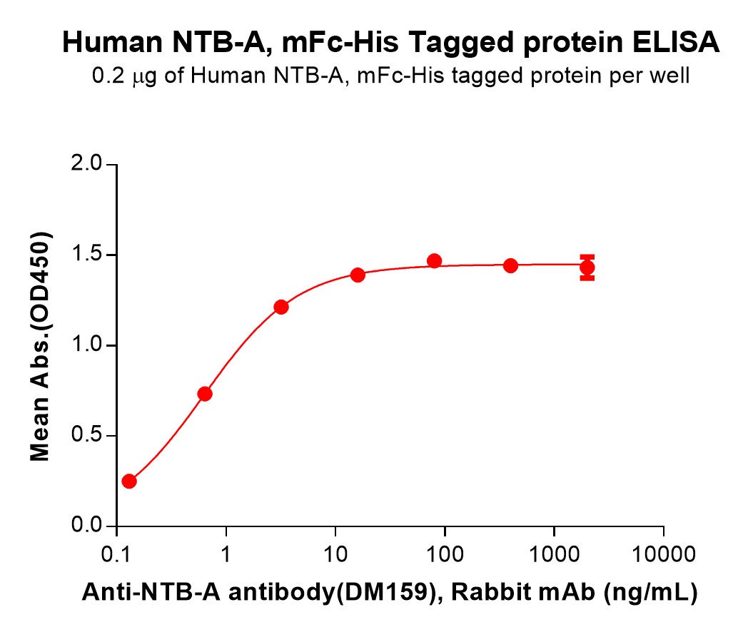 PME100059-NTB-A-Fig.2-Elisa-1.jpg