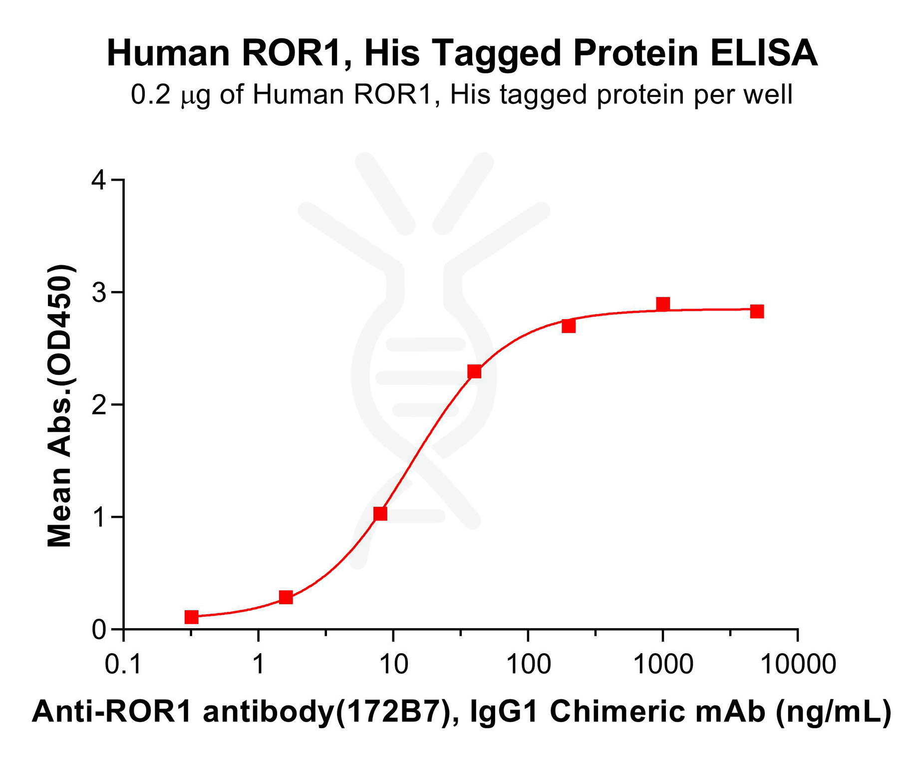 pme100399-ror1-elisa3.png