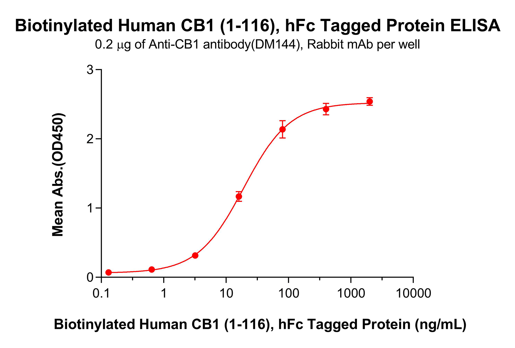 pme100507b-cb1-elisa1.png