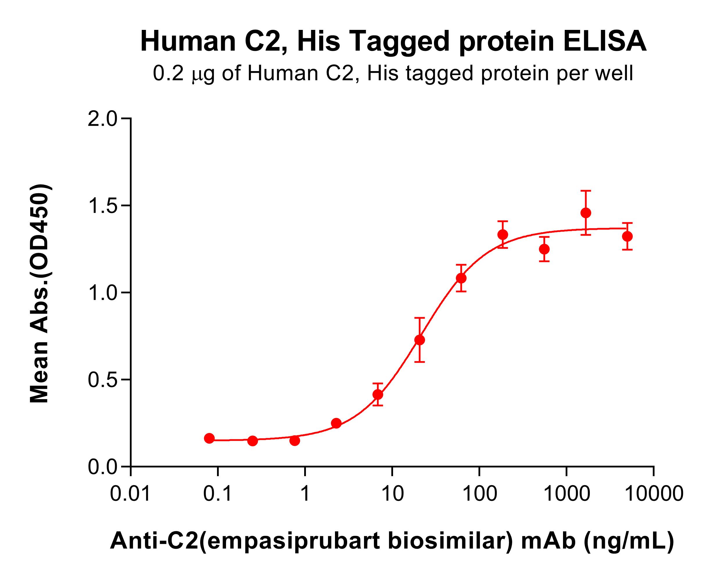 pme101342-c2-elisa1.jpg