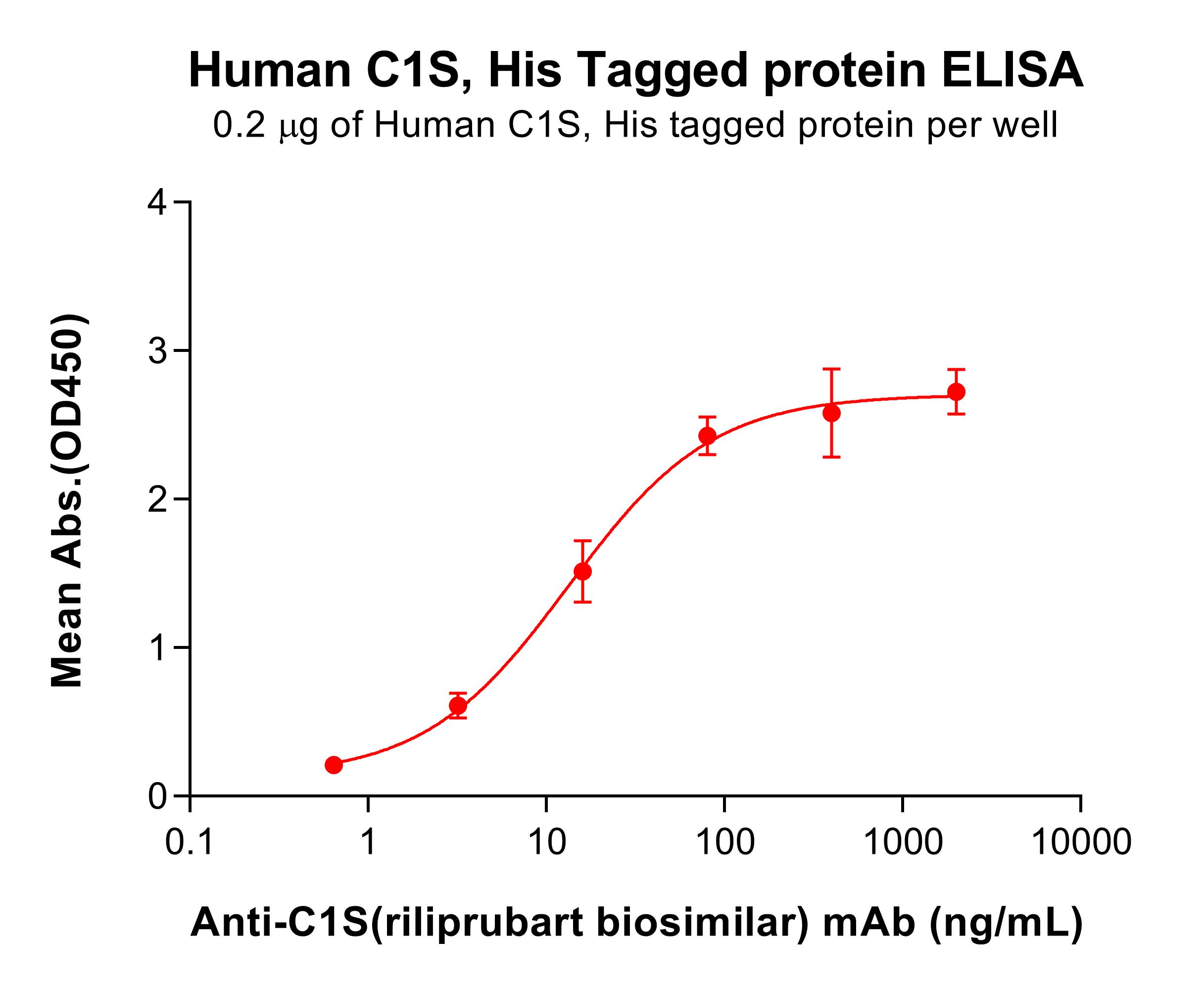 pme101394-c1s-elisa1.jpg