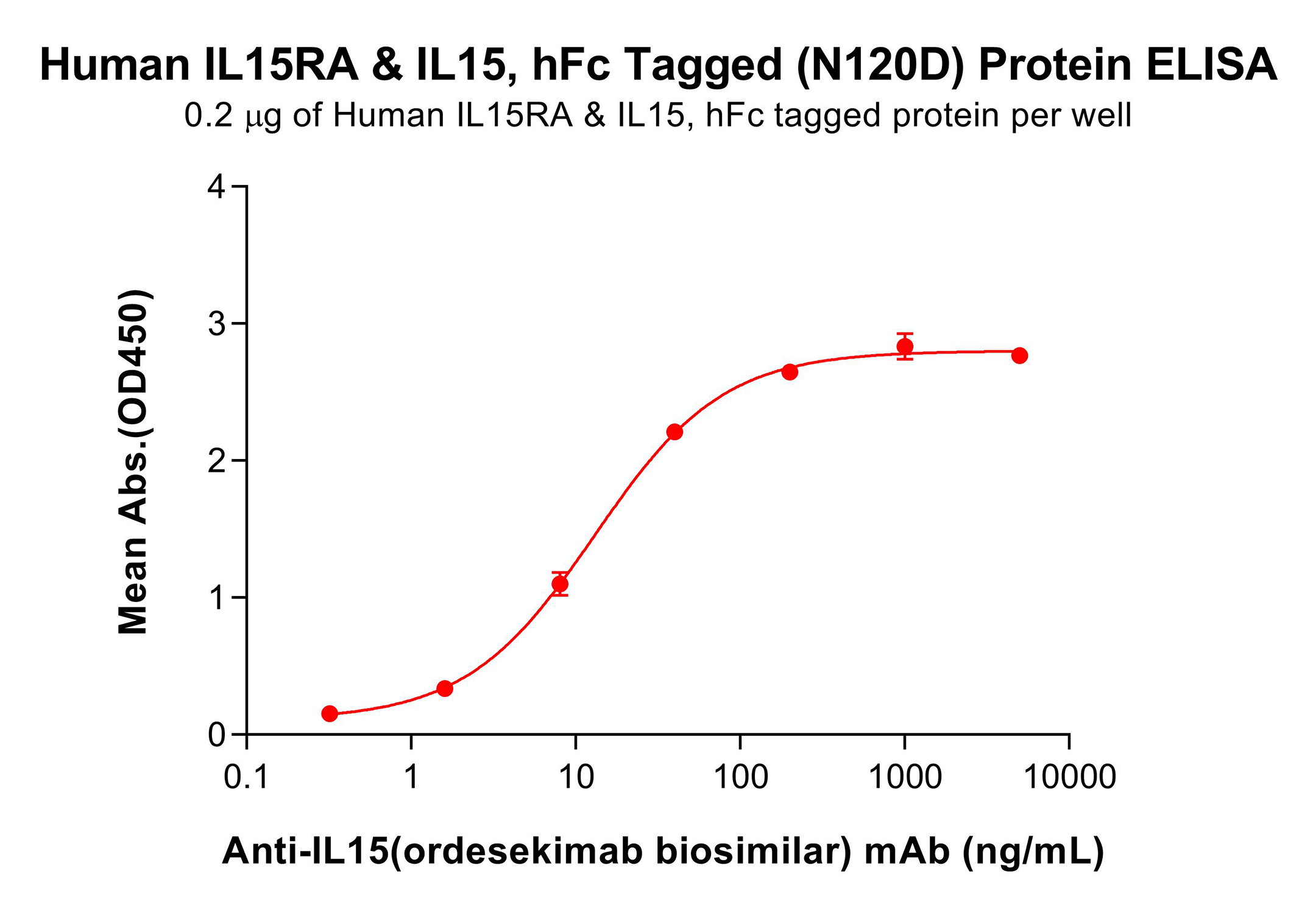 pme101891-il15-il15ra-elisa1.png