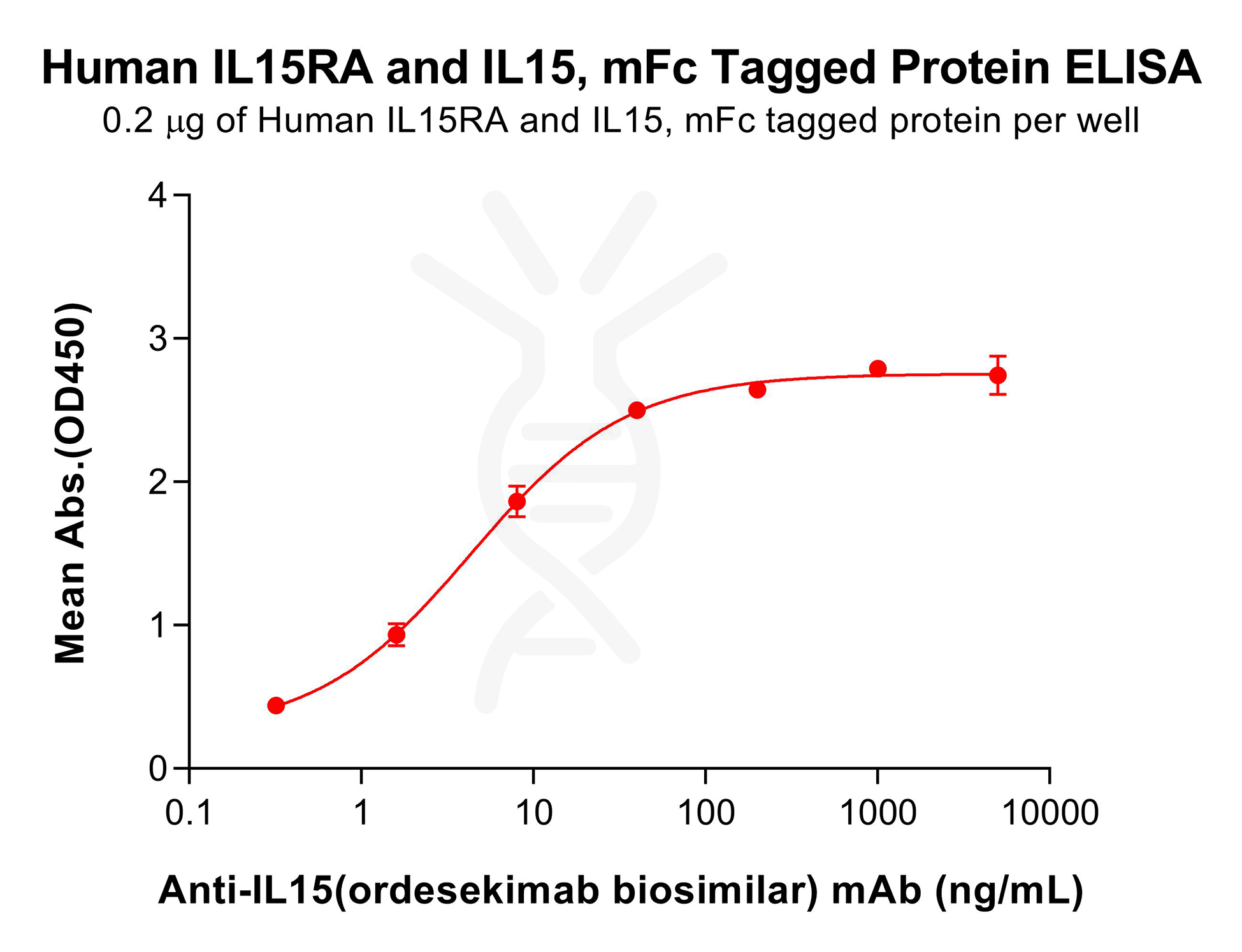 pme101926-il15ra-il15-elisa1.png