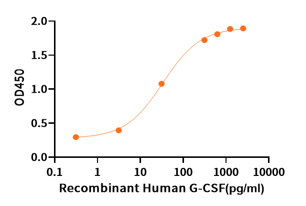 pme30003-g-csf-elisa1.jpg