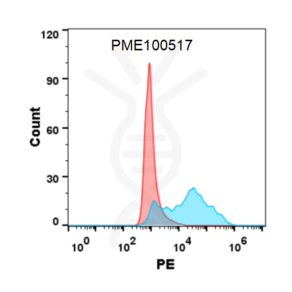 fc-pme100517 cd160 fc1