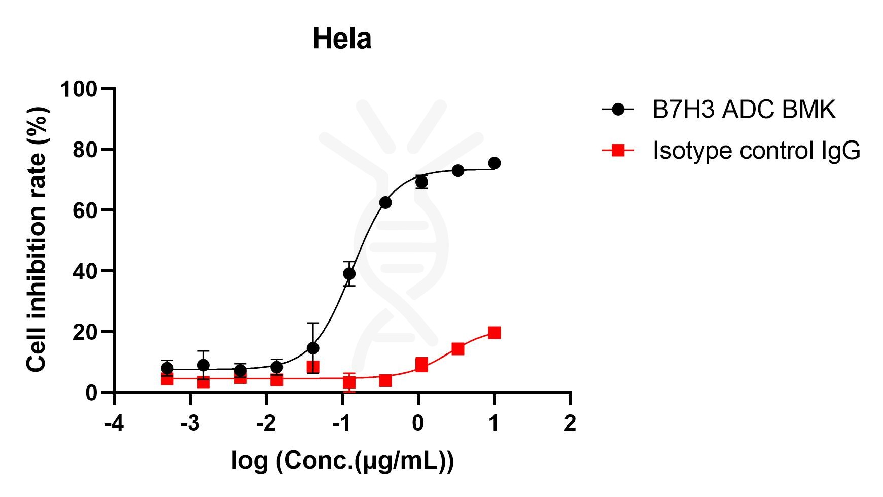 reagents-ame100005 reagent1